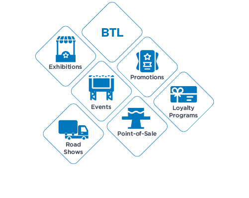 Btl-Below-the-line